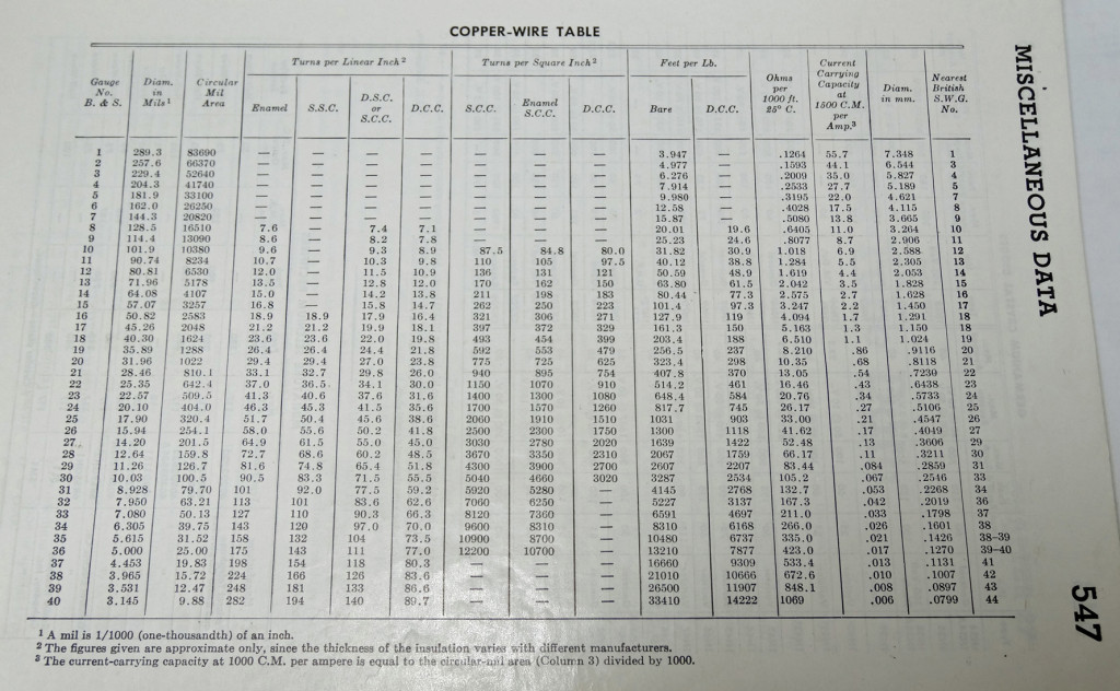 Wire gauge table from my 1953 Radio Amateur's Handbook