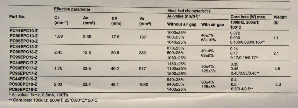 TDK Transformer specs example